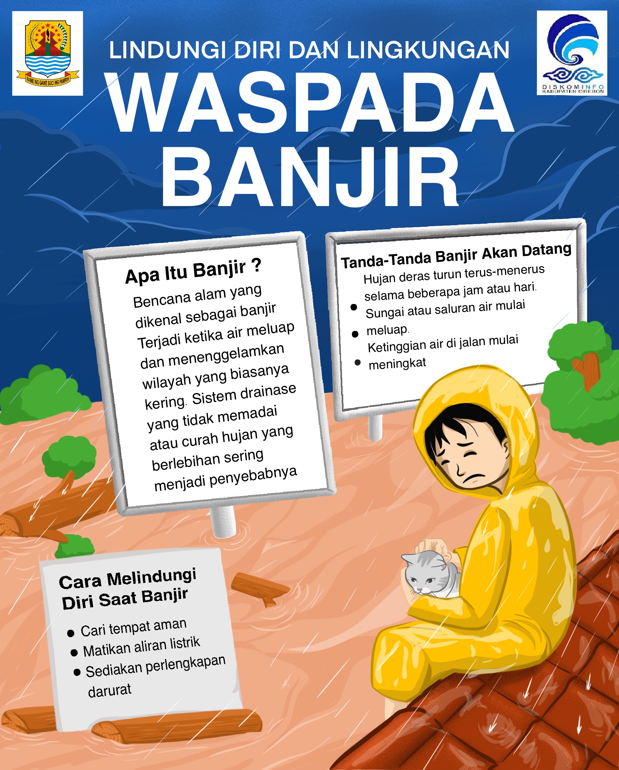 Kanan Waspada Banjir